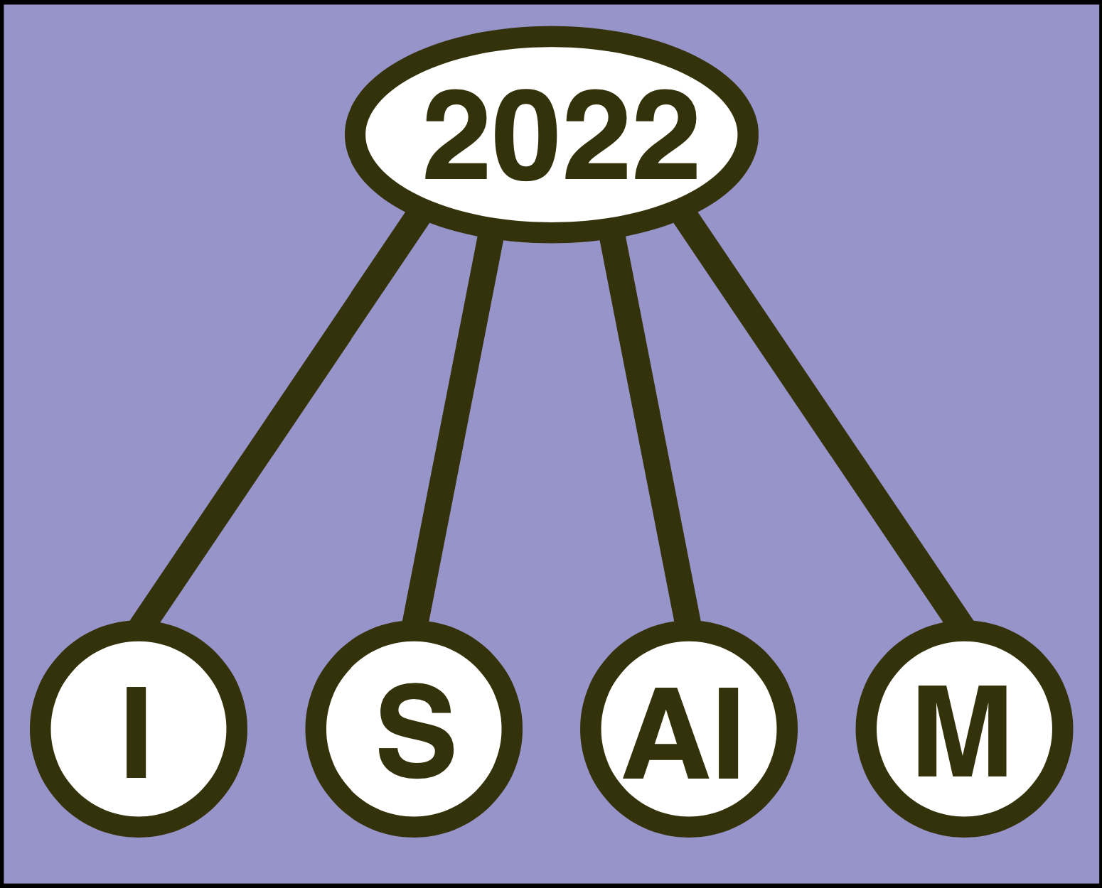 ISAIM 2022 Logo